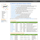 Stanford Large Network Dataset Collection