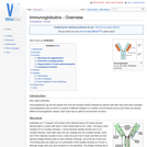 Immunoglobulins - Overview