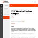 F-IF Words - Tables - Graphs