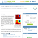 Heat Flow and Diagrams Lab