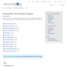 Composites Technologies Degree