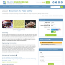 Biosensors for Food Safety