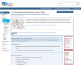 Combating Global Warming Mind Map