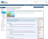 The Carbon Cycle interactive