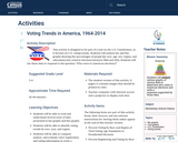 Voting Trends in America, 1964-2014