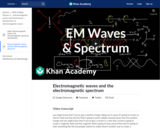 Electromagnetic waves and the electromagnetic spectrum