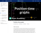 Position-time graphs
