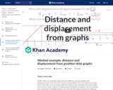 Worked example: distance and displacement from position-time graphs