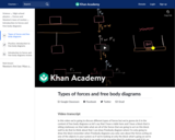 Types of forces and free body diagrams