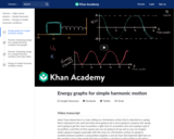 Energy graphs for simple harmonic motion