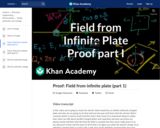 Proof: Field from infinite plate (part 1)