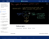 Political rights
