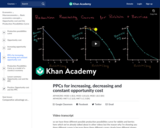 PPCs for increasing, decreasing and constant opportunity cost