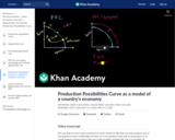 Production Possibilities Curve as a model of a country's economy