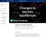 Changes in market equilibrium