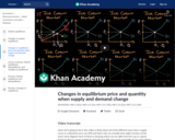 Changes in equilibrium price and quantity when supply and demand change