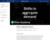 Shifts in aggregate demand
