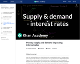 Money supply and demand impacting interest rates