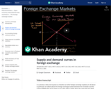 Supply and demand curves in foreign exchange