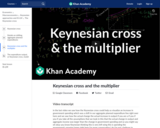 Keynesian cross and the multiplier