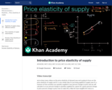 Introduction to price elasticity of supply