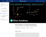 Price elasticity of supply determinants