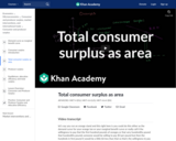 Total consumer surplus as area