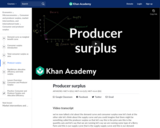 Producer surplus