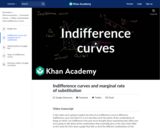Indifference curves and marginal rate of substitution