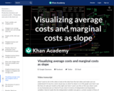 Visualizing average costs and marginal costs as slope