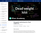 Monopolist optimizing price: Dead weight loss