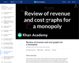 Review of revenue and cost graphs for a monopoly