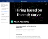 How many people to hire given the MPR curve