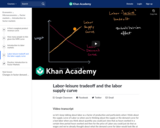 Labor-leisure tradeoff and the labor supply curve