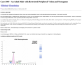 Pathology Case Study: An Adult Male with Restricted Peripheral Vision and Nystagmus