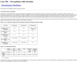 Pathology Case Study: Two patients with red urine