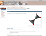 Understanding Polyhedral Diagrams
