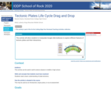 Tectonic Plates Life Cycle Drag and Drop