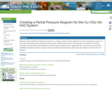 Creating a Partial Pressure Diagram for the Cu-CO2-O2-H2O System