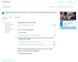 OER Resources for Principles and Practices of Teaching Young Children Canvas shell