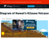 Diagram of Hawaii's Kilauea Volcano