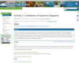 Limitations of Systems Diagrams