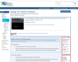 Energy 101: Electric Vehicles