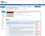 Get Climate Data for Your Area and Make Temperature and Precipitation Charts