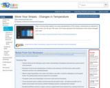 Show Your Stripes - Changes in Temperature