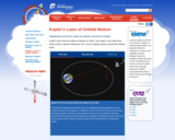 Kepler's Laws of Orbital Motion