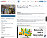 Emissions by Mode of Transportation (Green Transportation #2)