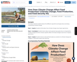How Does Climate Change Affect Food Production? (Climate Change, Food Production, and Food Security #3)