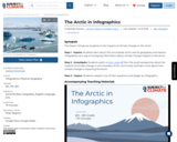 The Arctic in Infographics