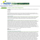 Loopy Lewis Dot Diagrams